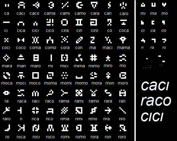 table of raco logograms & syllabary